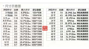 三寸照片的比例是几比几【3寸照片比例是几比几】