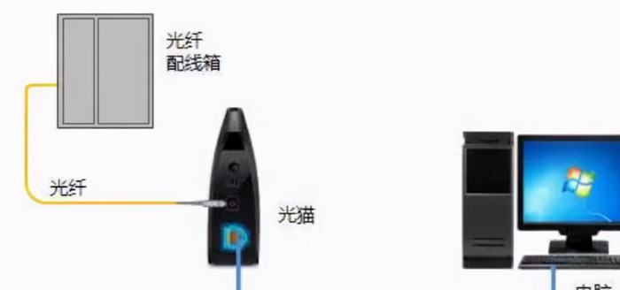 网一到晚上就卡为什么【网一直断断续续不稳定】