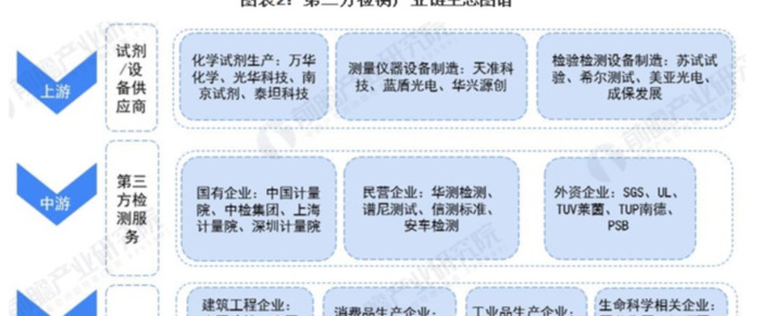 第三方检测单位由谁委托【第三方产品质量检测机构】