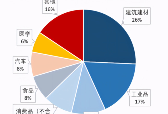 第三方检测单位由谁委托【第三方产品质量检测机构】