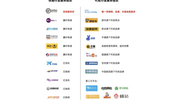 菜鸟驿站官网【java菜鸟教程官网】