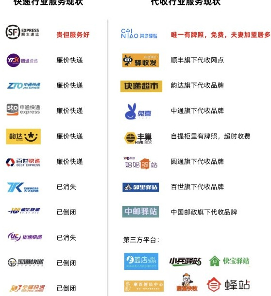 菜鸟驿站官网【java菜鸟教程官网】