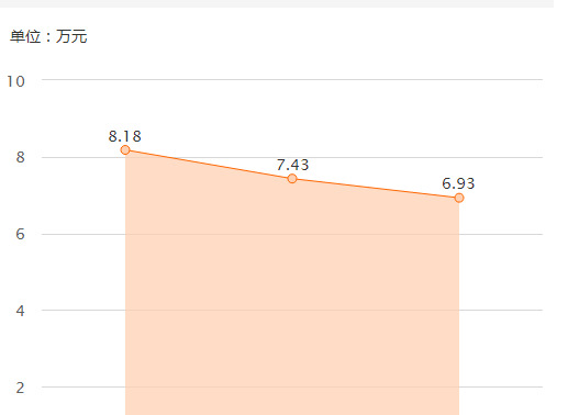 菲亚特是哪个国家的品牌【菲亚特是哪个国家的品牌汽车】