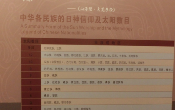 中国文化遗产标志是金沙遗址的什么【中国文化遗产标志的内容及寓意】