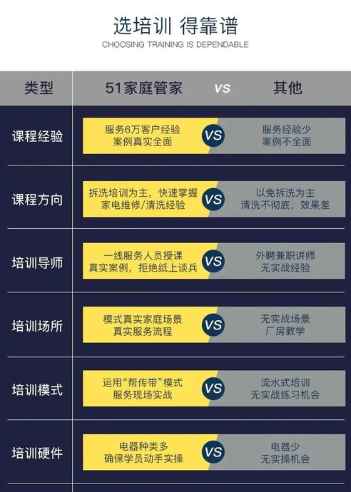 哪里可以学家电清洗【哪里可以学家电清洗?】