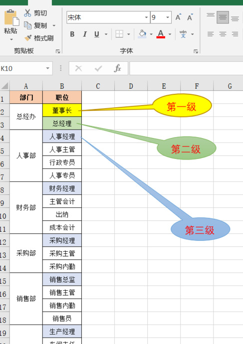 公司组织架构怎么制定excel【公司组织架构怎么制定和发展方向】