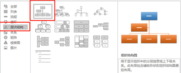 公司组织架构怎么制定excel【公司组织架构怎么制定和发展方向】