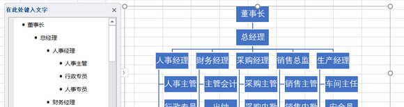 公司组织架构怎么制定excel【公司组织架构怎么制定和发展方向】
