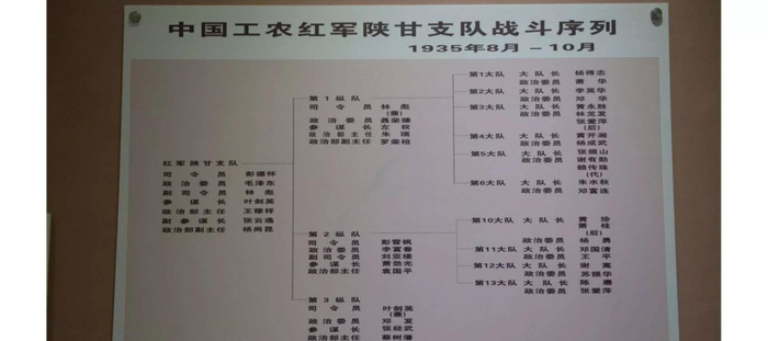 部队级别排名顺序班长【部队级别排名顺序从小到大】