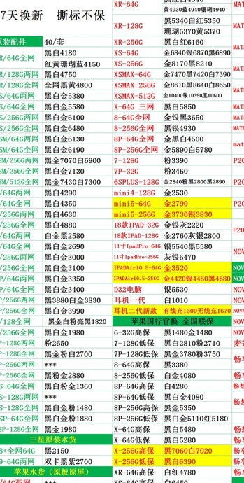 苹果手机亚太版本为什么这么便宜?【亚太版的苹果为什么这么便宜】