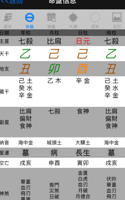 生辰八字带七杀【八字中有几个七杀最好】