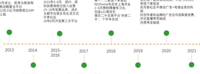 小红书好不好【小红书是正品吗可信吗】