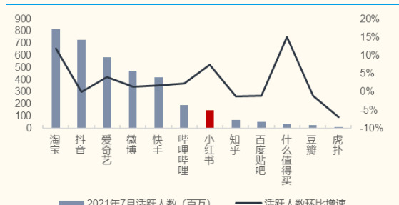 小红书好不好【小红书是正品吗可信吗】