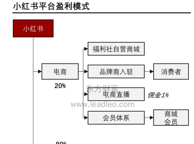 小红书好不好【小红书是正品吗可信吗】