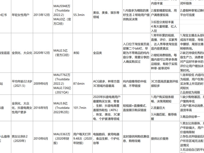 小红书好不好【小红书是正品吗可信吗】