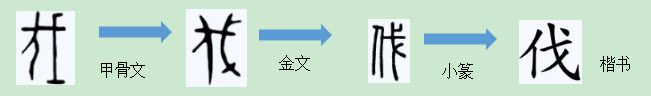 伐加偏旁组词是什么字啊【伐加偏旁组词语有哪些】