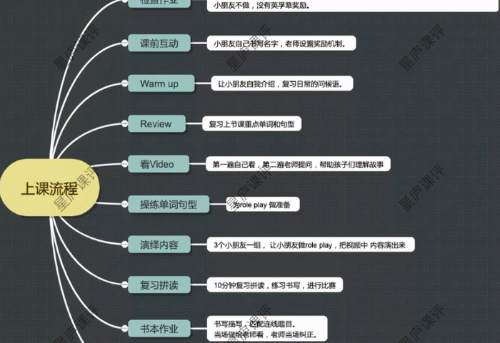 英孚教育英语培训中心【英孚英语培训费用是多少】