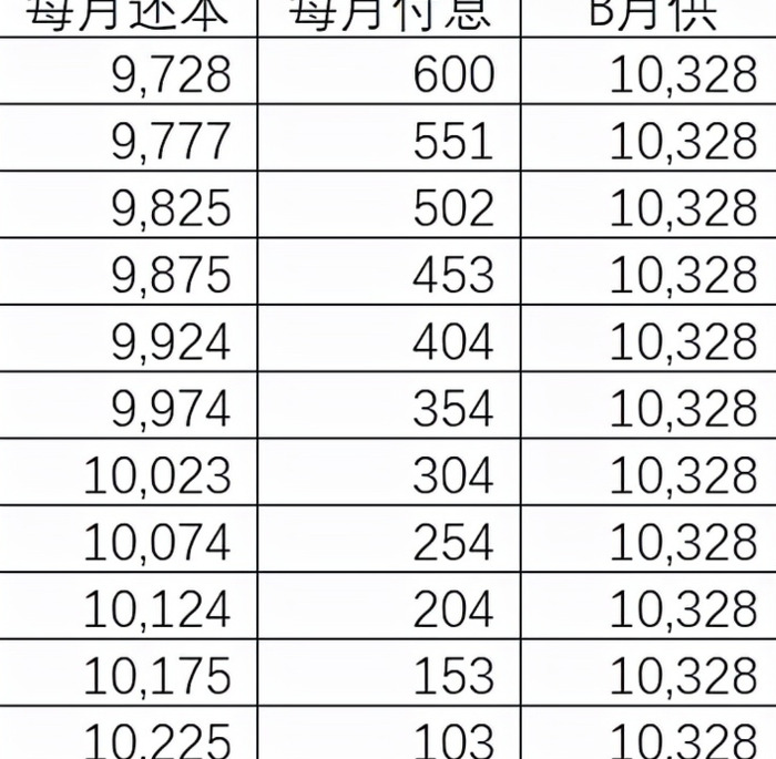 淘宝分期付款是怎么扣款的【淘宝分期付款是怎么分期一期是多久】