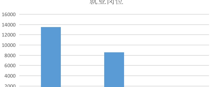 自学编程有公司要吗【自学编程难吗】