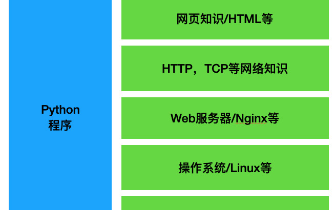 自学编程有公司要吗【自学编程难吗】