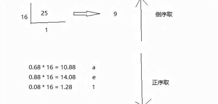 二十六进制转换计算器【十六进制计算器在线计算】