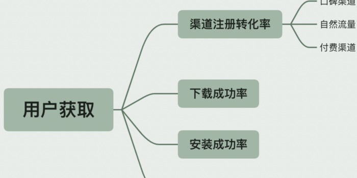 aarrr模型是什么意思【aarrr是什么意思】