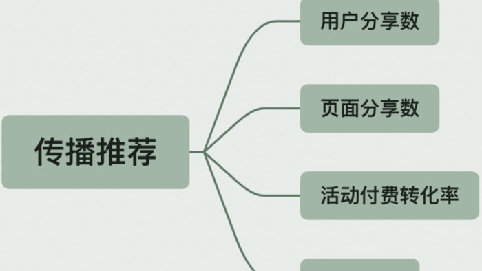 aarrr模型是什么意思【aarrr是什么意思】