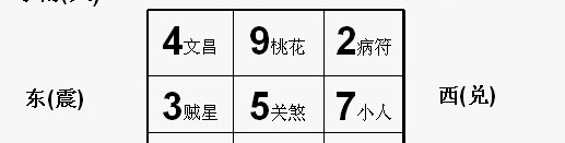 办公室挂财神的最佳位置【办公室财神方位】