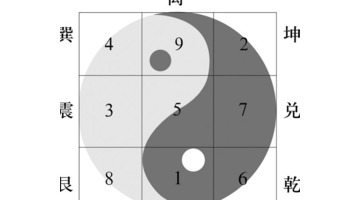 后天八卦图口诀顺序【后天八卦的口诀】