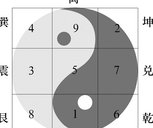 后天八卦图口诀顺序【后天八卦的口诀】