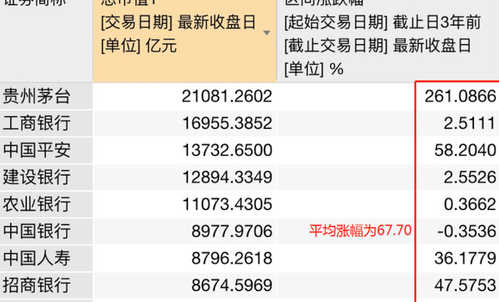 总市值和流通市值一样【流通市值跟总市值一样】