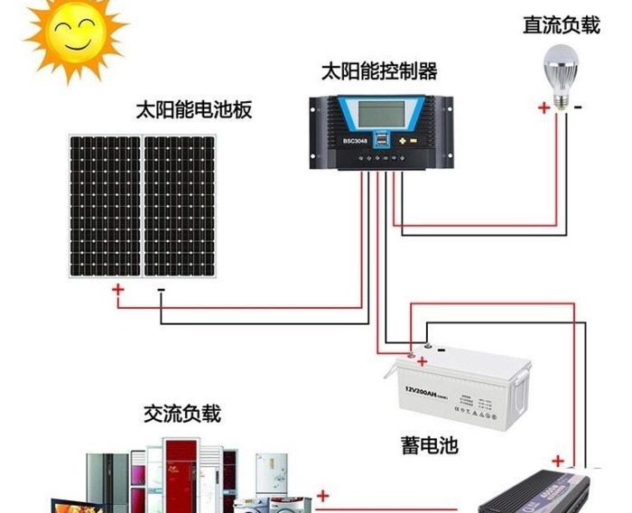 太阳能灯比用电合算吗【太阳能灯怎么买合适】