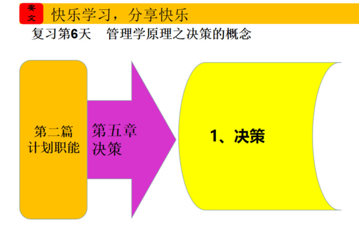 如何正确理解决策的含义【战略决策的含义】