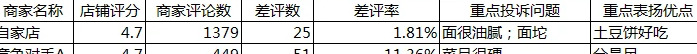 数据分析方法有哪几种【餐饮数据分析怎么做】