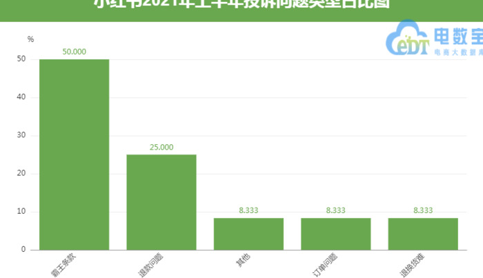 小红书上买东西可靠吗【在小红书上买东西可靠吗】