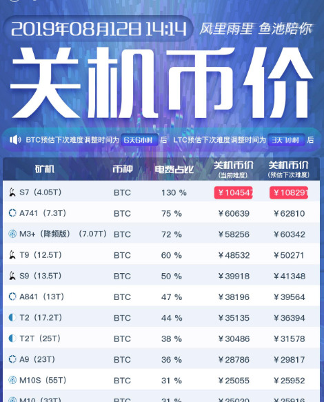 云挖矿平台有哪些【云挖矿平台大全】