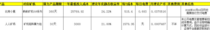 云挖矿平台有哪些【云挖矿平台大全】