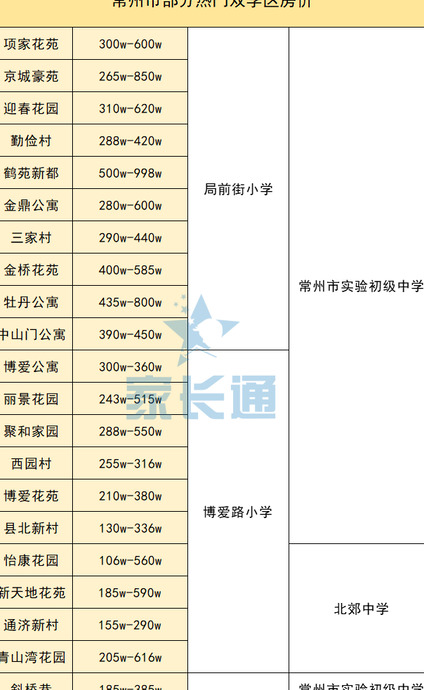 常州威雅公校【常州威雅公学是否私立学校】