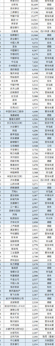 四大审计公司排名【四大审计公司】