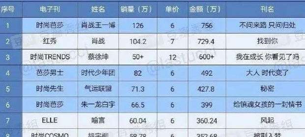 一个粉丝灯牌多少钱【12级粉丝灯牌多少钱】