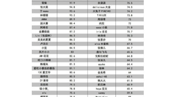 赵大喜的真实身高【赵大喜图片】