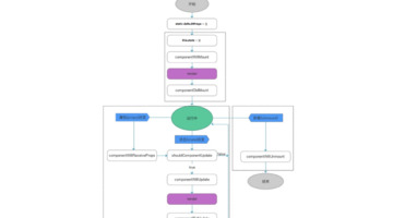 react生命周期【react生命周期图】