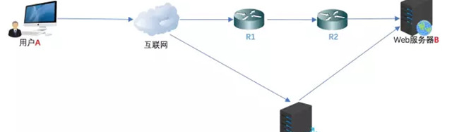 nginx反向代理【nginx反向代理三种模式】