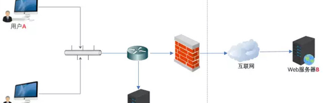 nginx反向代理【nginx反向代理三种模式】