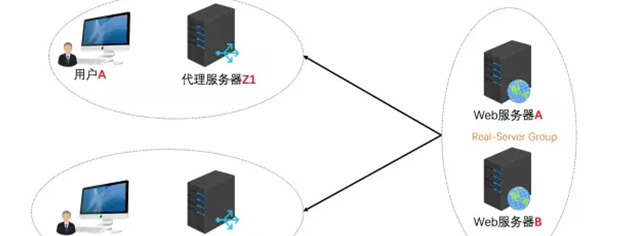 nginx反向代理【nginx反向代理三种模式】