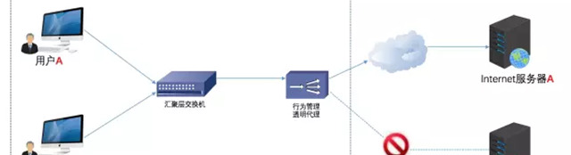 nginx反向代理【nginx反向代理三种模式】