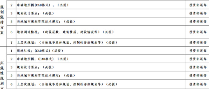 房地产提资什么意思【什么叫提资?提资分几个阶段】