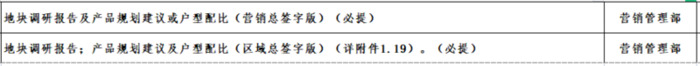 房地产提资什么意思【什么叫提资?提资分几个阶段】