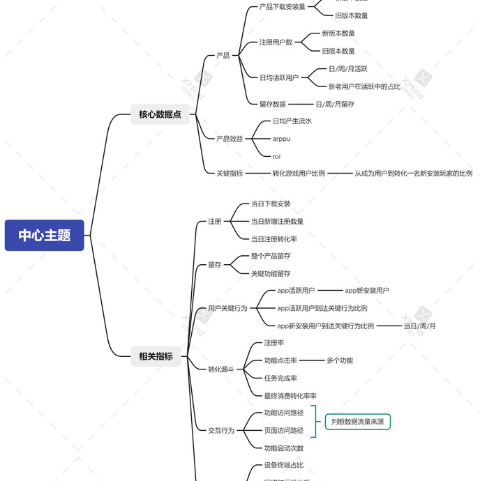 北极星指标【北极星指标法数据分析】