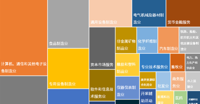 新股中签率时间分布【新股中签率时间段统计】